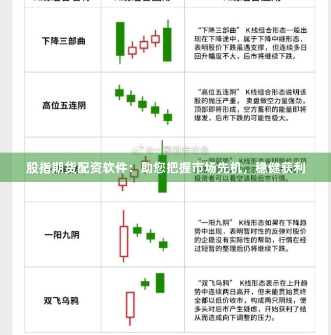 股指期货配资软件：助您把握市场先机，稳健获利