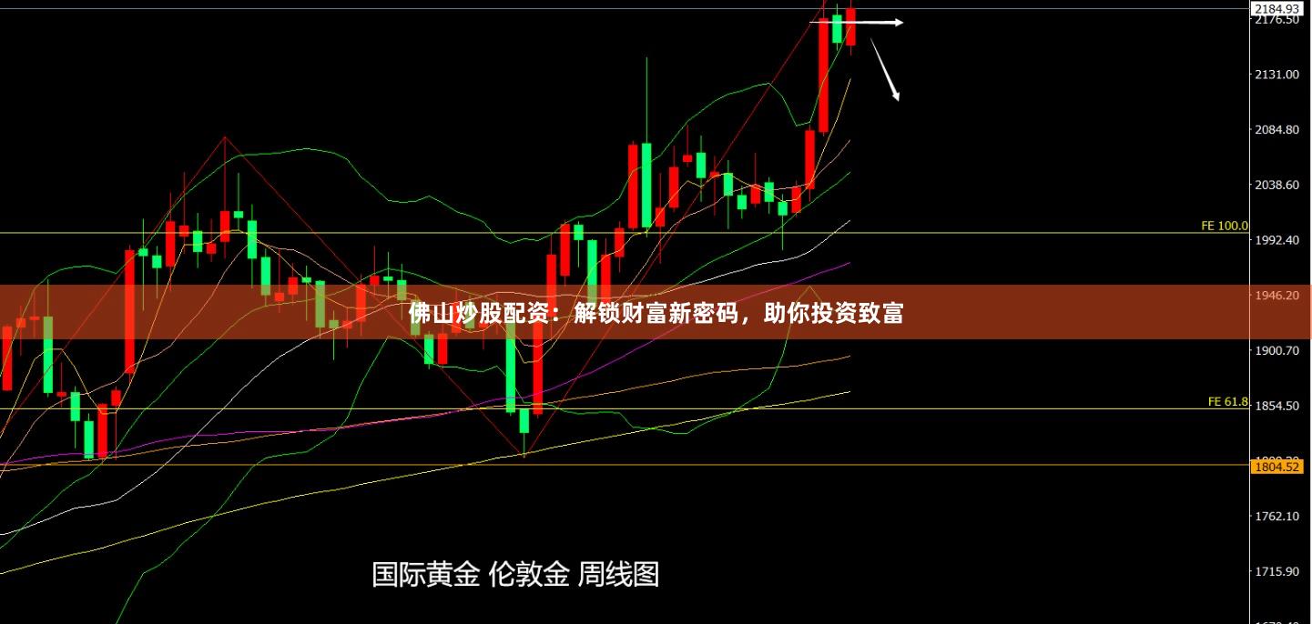 佛山炒股配资：解锁财富新密码，助你投资致富