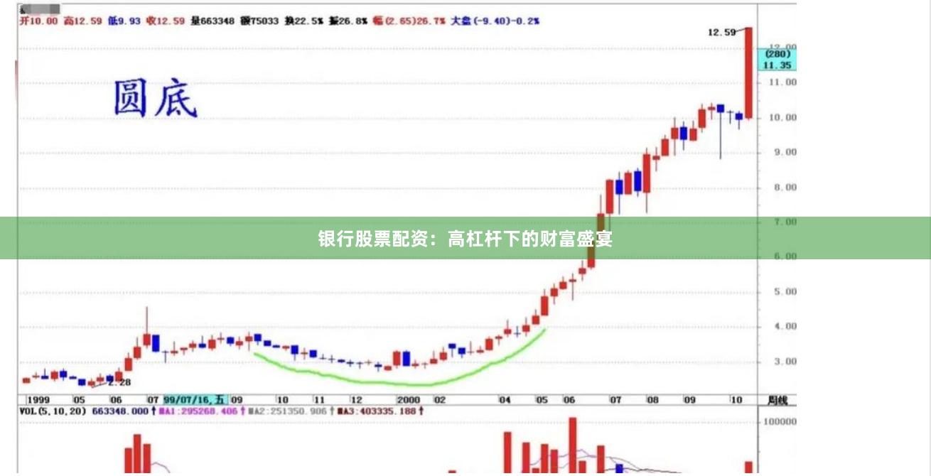 银行股票配资：高杠杆下的财富盛宴