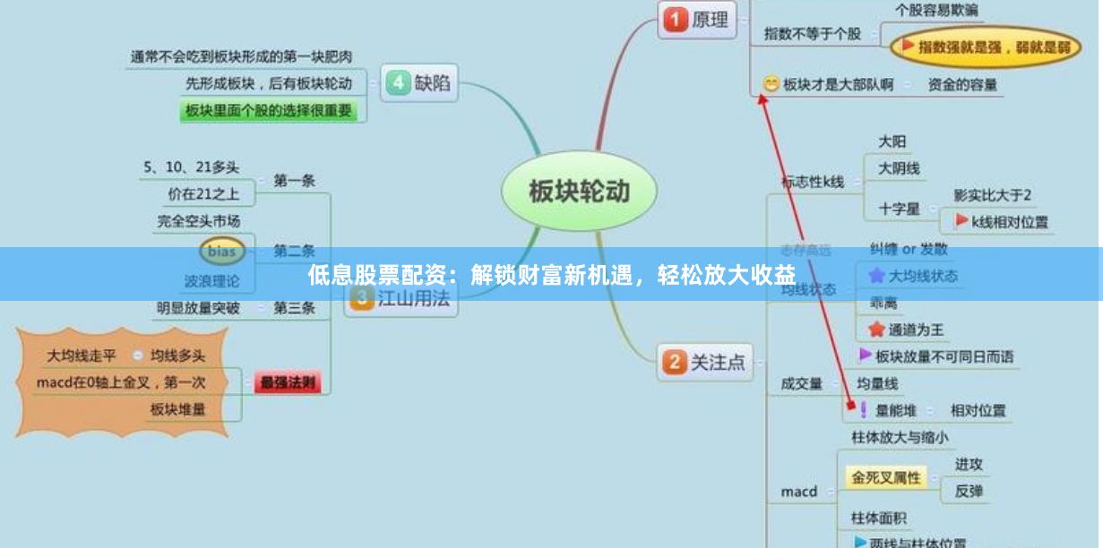 低息股票配资：解锁财富新机遇，轻松放大收益
