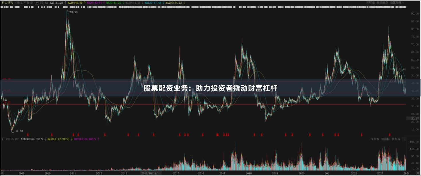 股票配资业务：助力投资者撬动财富杠杆